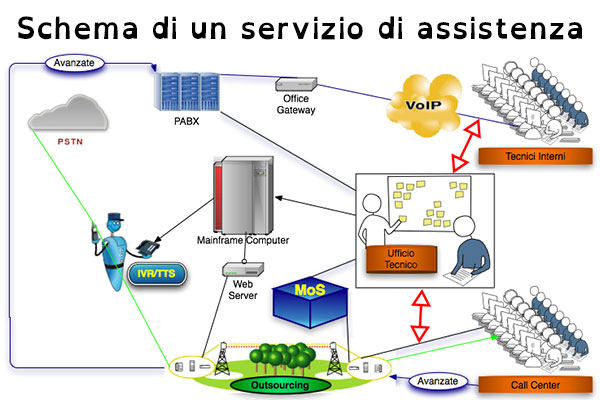 Schema teorico