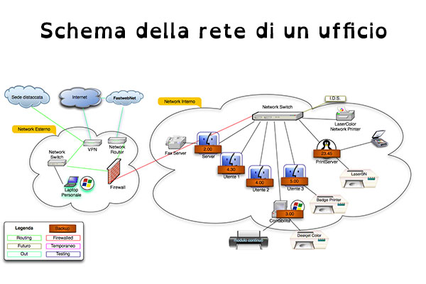 Schema della rete di un ufficio